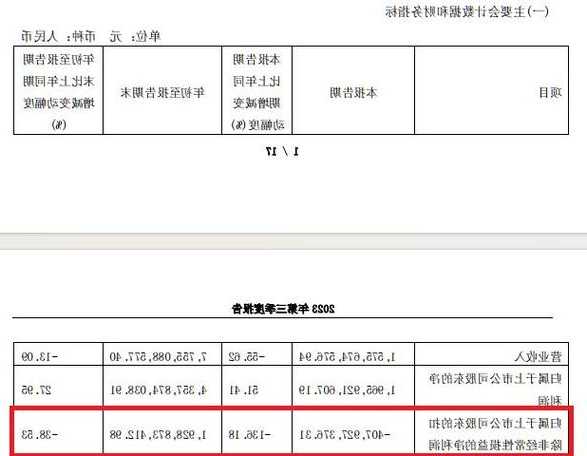 佳禾食品(605300.SH)：前三季度净利润2.06亿元，同比增长240.77%