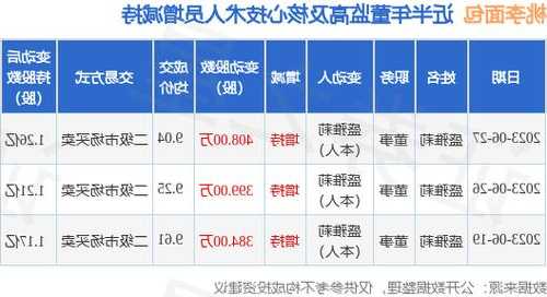 丽珠医药(01513.HK)向243名激励对象授出股票期权