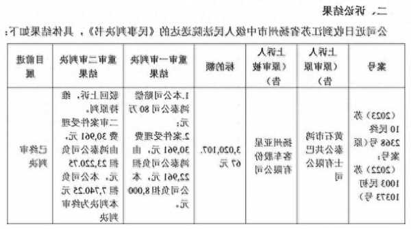 亚星客车：与安和融资租赁有限公司的第三人撤销之诉获法院立案受理 涉案金额785.12万元