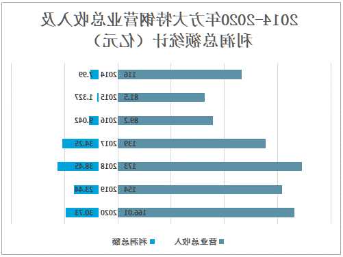 方大特钢：第三季度实现净利3.02亿元 同比增长59.13%