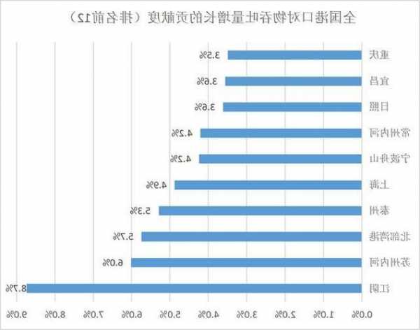 【风口解读】民航业持续复苏，深圳机场10月旅客吞吐量环增19.32%