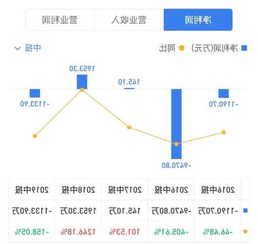 德宝集团控股发布前三季度业绩 股东应占溢利2577.2万港元同比增加43.99%